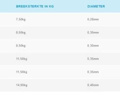 Shimano Technium Tribal Quarter Pound 0.35mm (790m)